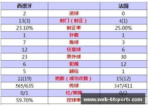 6T体育官网克莱蒙队主场取胜，继续追赶积分榜前列