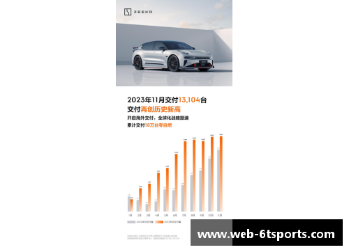 6T体育官网1.2053万台！极氪公布9月交付量：季度交付再创新高 - 副本 - 副本